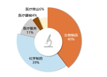 是時(shí)候重新關(guān)注港股生物科技與信息技術(shù)咨詢服務(wù)板塊 雙輪驅(qū)動(dòng)下的價(jià)值回歸與成長(zhǎng)機(jī)遇