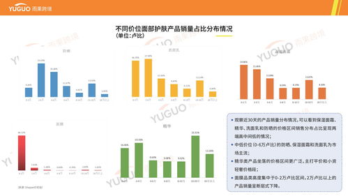 護膚產(chǎn)品出海選品調(diào)研與海外市場分析報告