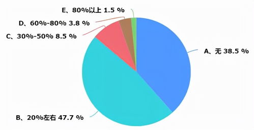 重慶暖通市場深度調(diào)研報(bào)告 機(jī)遇、挑戰(zhàn)與未來趨勢