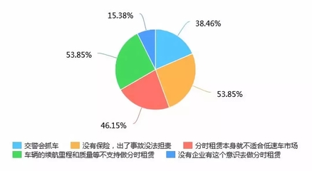 低速電動(dòng)車市場調(diào)研 高速車如何搶占市場份額？