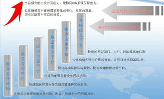 鹽城辦公管理（OA）軟件選購(gòu)指南 支持二次開發(fā)與定制的廠商、價(jià)格及服務(wù)解析